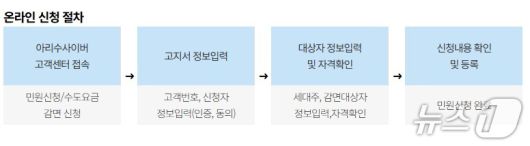온라인 신청 절차(서울시 제공)