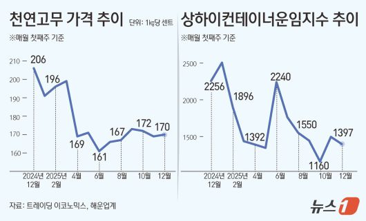 ⓒ News1 김초희 디자이너