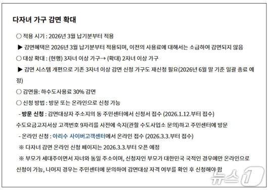 다자녀 감면 혜택 내용(서울시 제공)