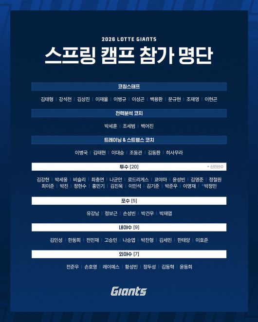 롯데 자이언츠의 2026시즌 스프링캠프 참가 명단. (롯데 자이언츠 제공)