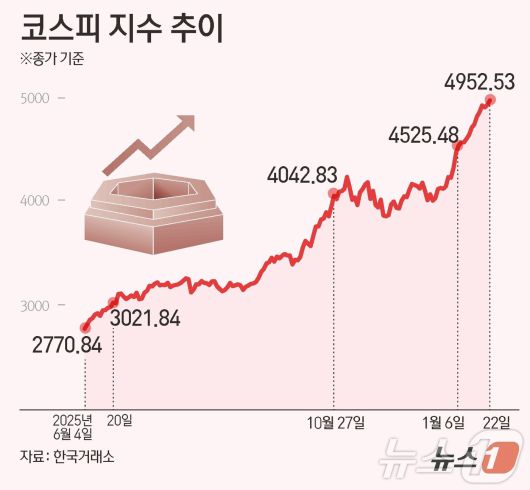 ⓒ News1 김초희 디자이너