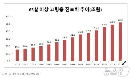필자 제공