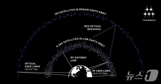 데이브 림프 블루오리진 최고경영자(CEO)가 제시한 테라웨이브의 소개 이미지 (출처=데이브 림프 소셜미디어 엑스(X) 계정)