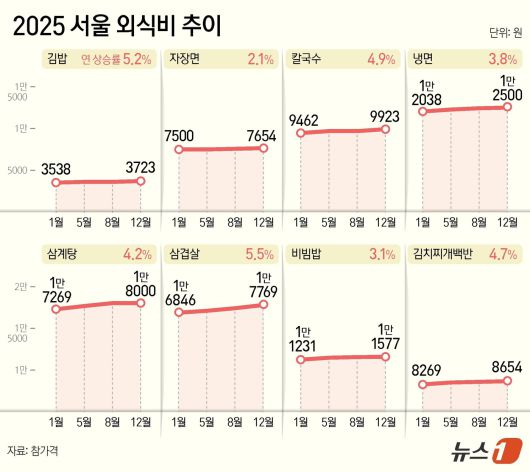 ⓒ News1 양혜림 디자이너
