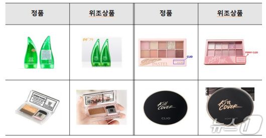 해외 위조 화장품 온라인 차단 사례(식약처 제공)