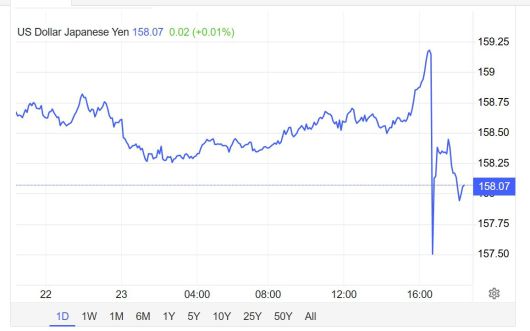 23일 달러당 엔화 환율 추이/출처:트레이딩이코노믹스