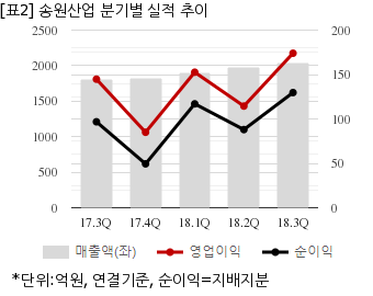 뉴스핌