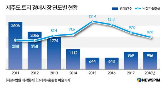 뉴스핌