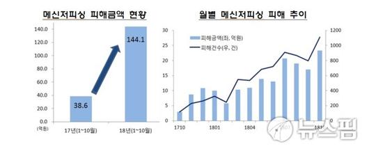 뉴스핌