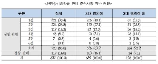 뉴스핌