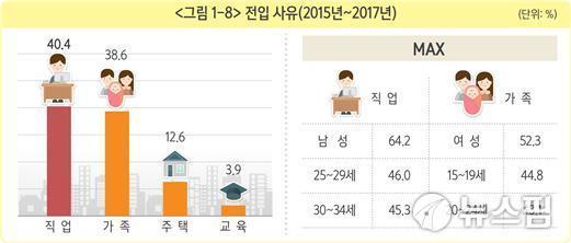 뉴스핌