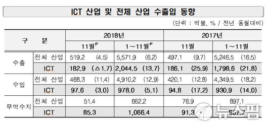 뉴스핌