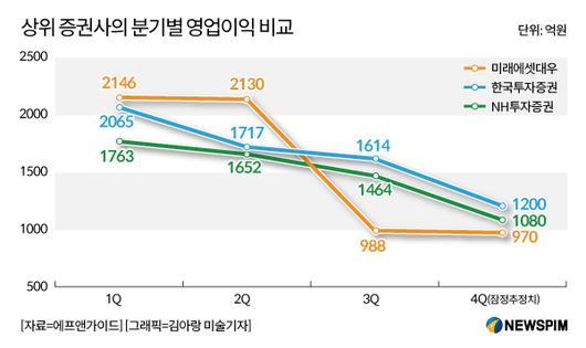 뉴스핌