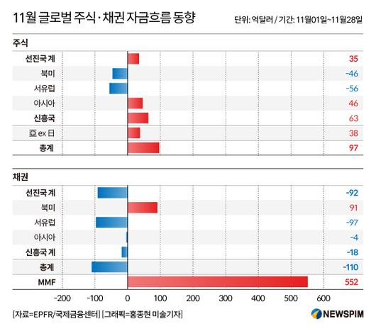 뉴스핌