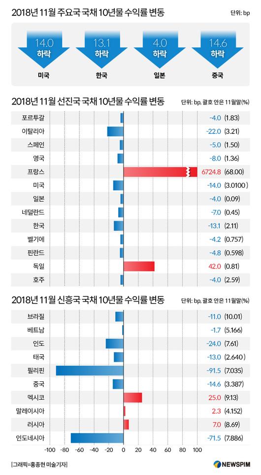 뉴스핌