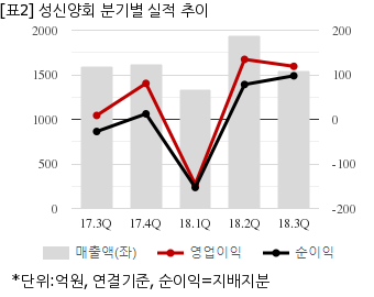 뉴스핌