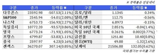 뉴스핌