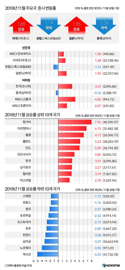 뉴스핌