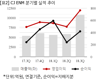 뉴스핌