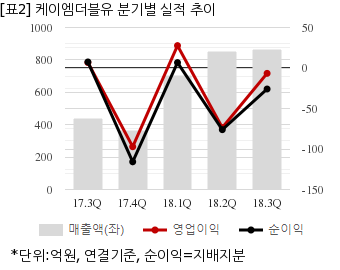 뉴스핌