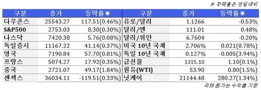 뉴스핌