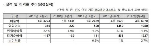 뉴스핌