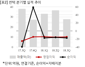 뉴스핌