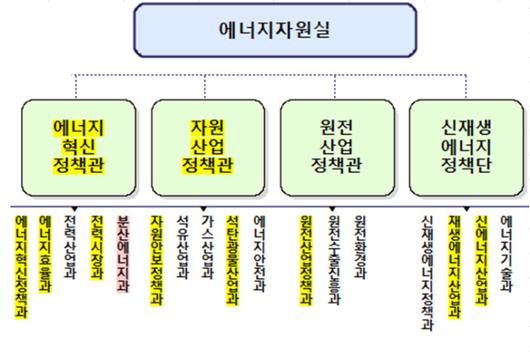 뉴스핌