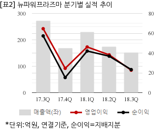 뉴스핌