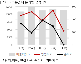 뉴스핌