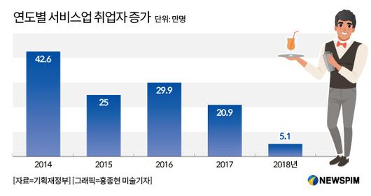 뉴스핌