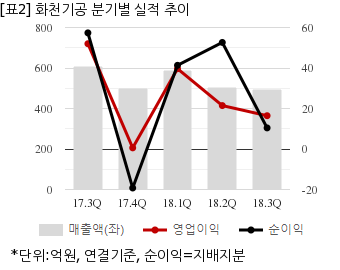 뉴스핌