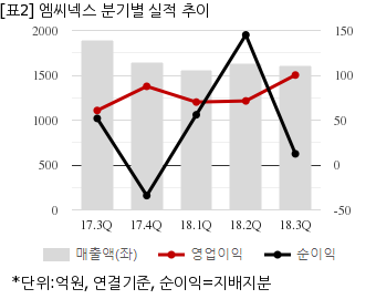 뉴스핌