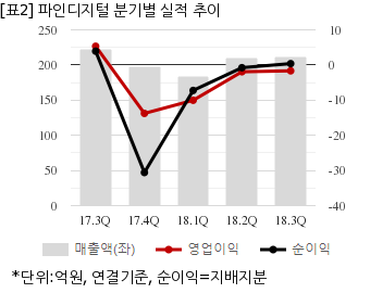 뉴스핌