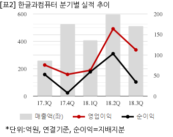 뉴스핌