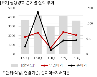 뉴스핌