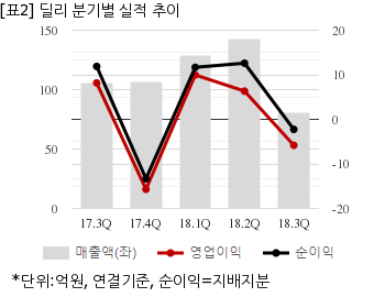 뉴스핌