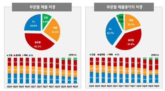 뉴스핌