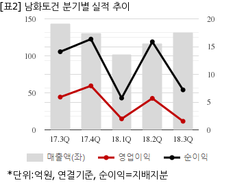 뉴스핌