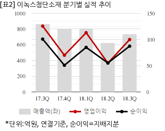 뉴스핌