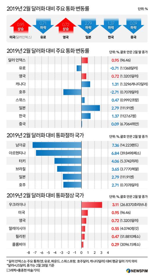 뉴스핌