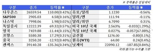 뉴스핌