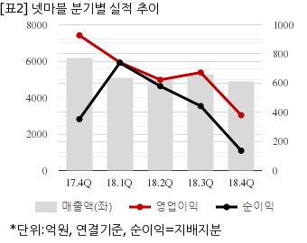 뉴스핌