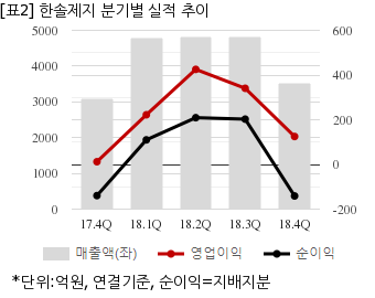 뉴스핌