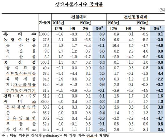 뉴스핌