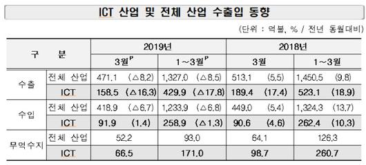 뉴스핌