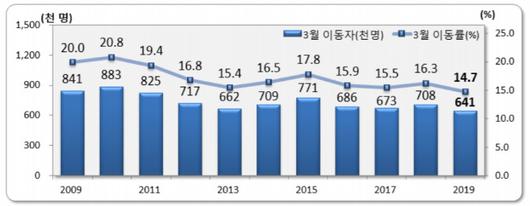 뉴스핌