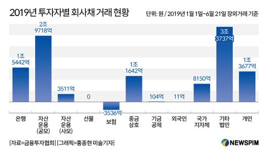 뉴스핌