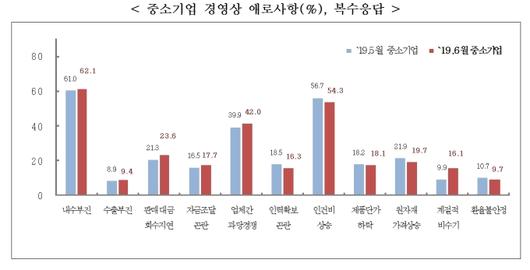 뉴스핌