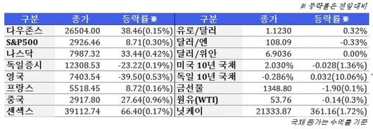 뉴스핌